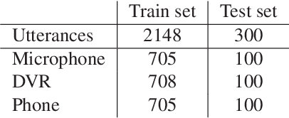 Figure 3 for Prosodic-Enhanced Siamese Convolutional Neural Networks for Cross-Device Text-Independent Speaker Verification