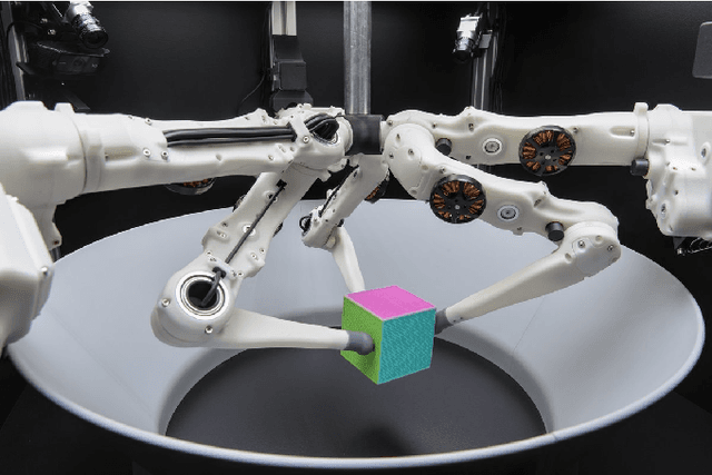 Figure 1 for Benchmarking Structured Policies and Policy Optimization for Real-World Dexterous Object Manipulation