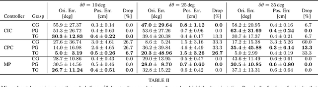 Figure 4 for Benchmarking Structured Policies and Policy Optimization for Real-World Dexterous Object Manipulation