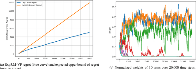 Figure 2 for Adversarial Online Learning with Variable Plays in the Pursuit-Evasion Game: Theoretical Foundations and Application in Connected and Automated Vehicle Cybersecurity