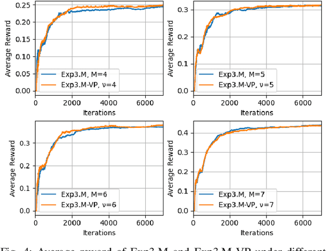 Figure 4 for Adversarial Online Learning with Variable Plays in the Pursuit-Evasion Game: Theoretical Foundations and Application in Connected and Automated Vehicle Cybersecurity