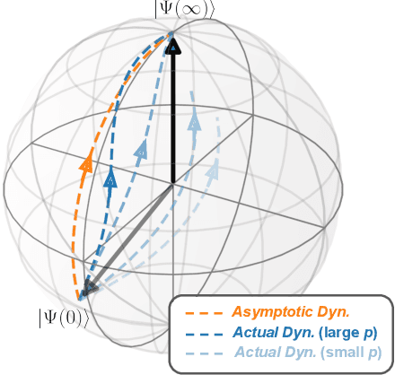 Figure 1 for A Convergence Theory for Over-parameterized Variational Quantum Eigensolvers