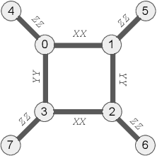 Figure 3 for A Convergence Theory for Over-parameterized Variational Quantum Eigensolvers
