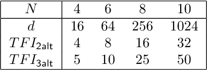 Figure 2 for A Convergence Theory for Over-parameterized Variational Quantum Eigensolvers