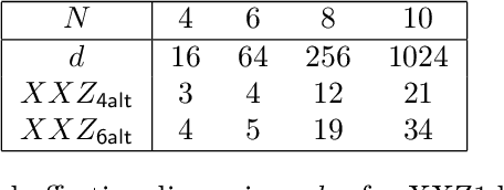 Figure 4 for A Convergence Theory for Over-parameterized Variational Quantum Eigensolvers
