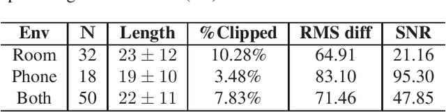 Figure 1 for Modelling Paralinguistic Properties in Conversational Speech to Detect Bipolar Disorder and Borderline Personality Disorder