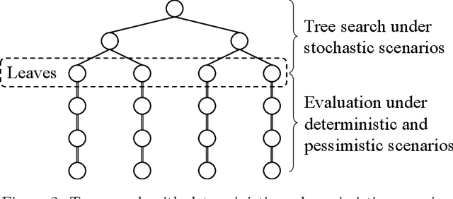Figure 3 for Real-time tree search with pessimistic scenarios