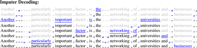 Figure 3 for Non-Autoregressive Machine Translation with Latent Alignments