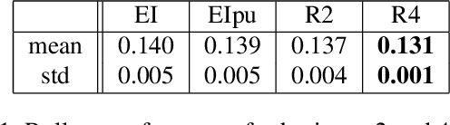 Figure 2 for A Nonmyopic Approach to Cost-Constrained Bayesian Optimization