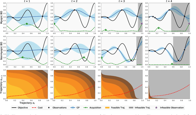 Figure 4 for A Nonmyopic Approach to Cost-Constrained Bayesian Optimization