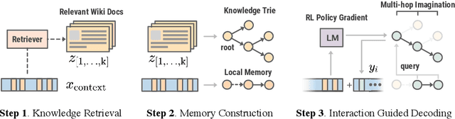 Figure 1 for Knowledge Infused Decoding
