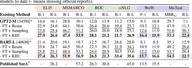 Figure 2 for Knowledge Infused Decoding