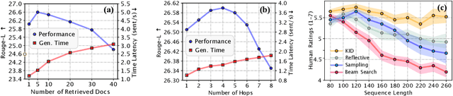 Figure 4 for Knowledge Infused Decoding