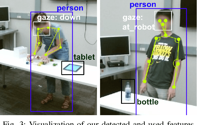 Figure 3 for Effects of Interruptibility-Aware Robot Behavior