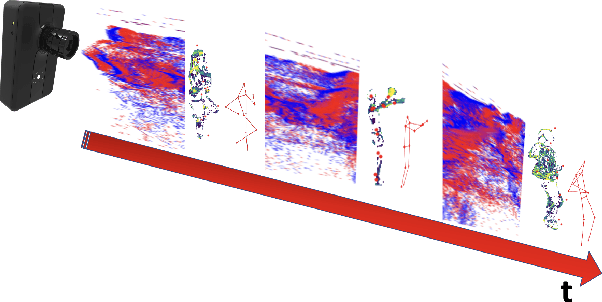 Figure 1 for Lifting Monocular Events to 3D Human Poses
