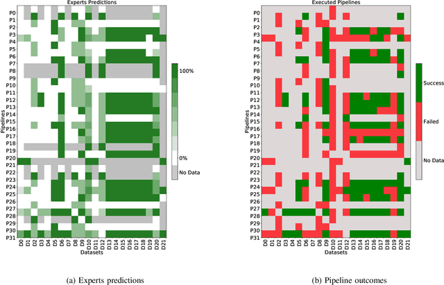 Figure 2 for A Recommender System for Scientific Datasets and Analysis Pipelines