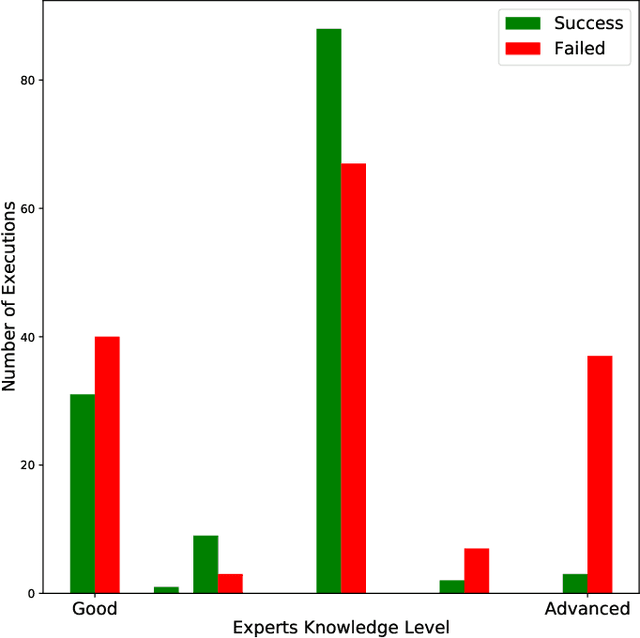 Figure 3 for A Recommender System for Scientific Datasets and Analysis Pipelines