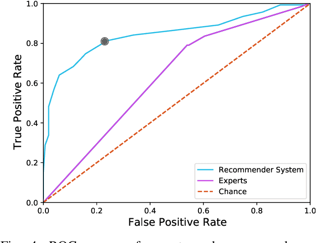Figure 4 for A Recommender System for Scientific Datasets and Analysis Pipelines
