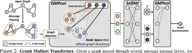 Figure 2 for Accurate Learning of Graph Representations with Graph Multiset Pooling