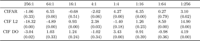 Figure 2 for Weighted Risk Minimization & Deep Learning