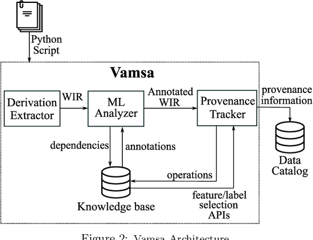 Figure 3 for Vamsa: Tracking Provenance in Data Science Scripts