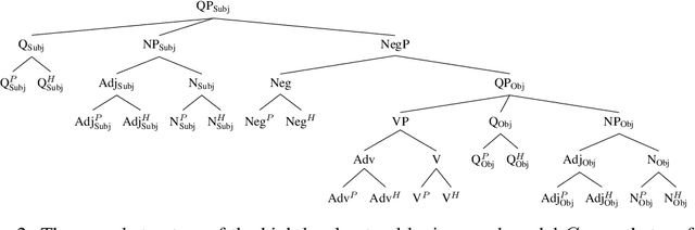 Figure 3 for Causal Abstractions of Neural Networks