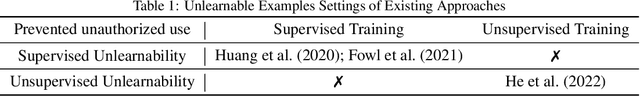 Figure 1 for Transferable Unlearnable Examples