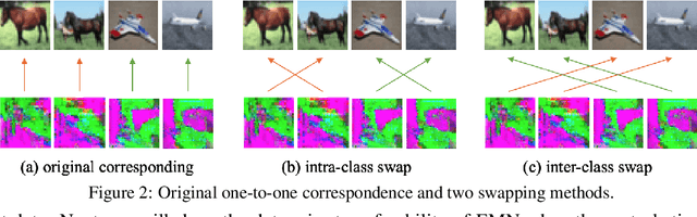 Figure 3 for Transferable Unlearnable Examples