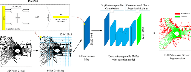 Figure 2 for GSECnet: Ground Segmentation of Point Clouds for Edge Computing