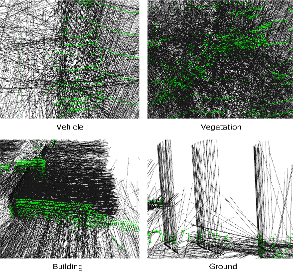 Figure 3 for GSECnet: Ground Segmentation of Point Clouds for Edge Computing