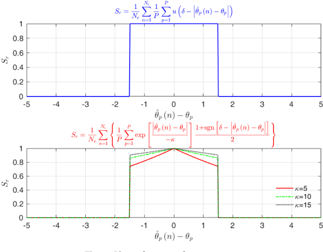 Figure 1 for Exploiting a Supervised Index for High-accuracy Parameter Estimation in Low SNR