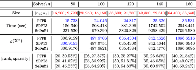 Figure 3 for An Inexact Proximal Path-Following Algorithm for Constrained Convex Minimization