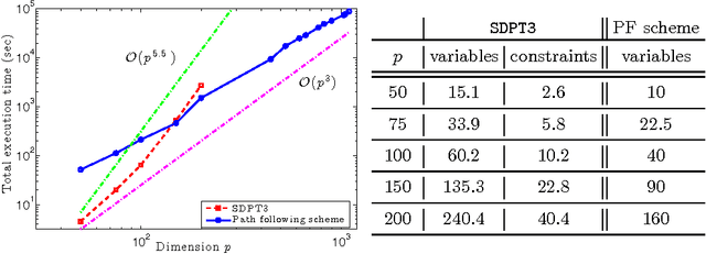 Figure 4 for An Inexact Proximal Path-Following Algorithm for Constrained Convex Minimization