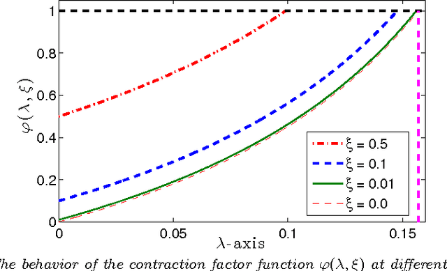 Figure 1 for An Inexact Proximal Path-Following Algorithm for Constrained Convex Minimization