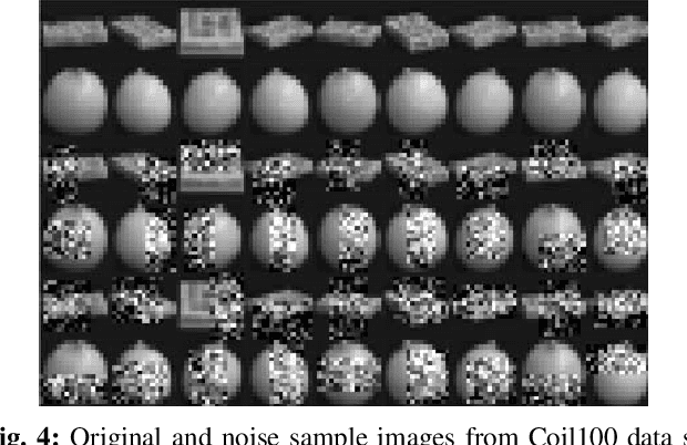 Figure 4 for Capped norm linear discriminant analysis and its applications