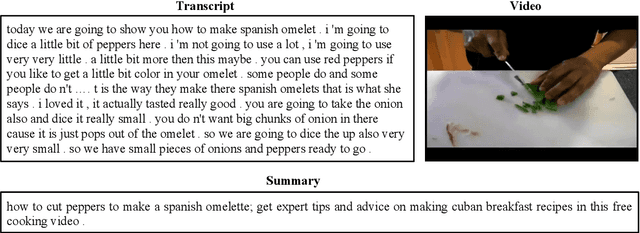 Figure 1 for Multimodal Abstractive Summarization for How2 Videos