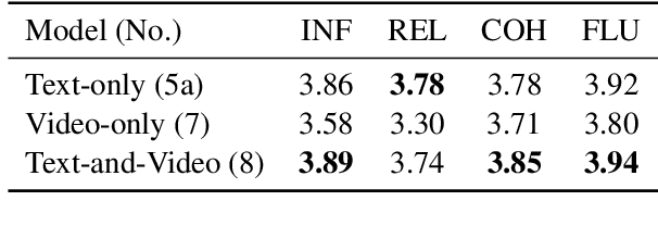 Figure 4 for Multimodal Abstractive Summarization for How2 Videos