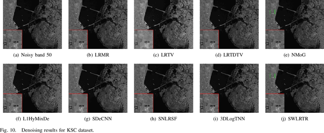 Figure 2 for Hyperspectral Mixed Noise Removal via Subspace Representation and Weighted Low-rank Tensor Regularization