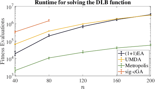 Figure 1 for Choosing the Right Algorithm With Hints From Complexity Theory