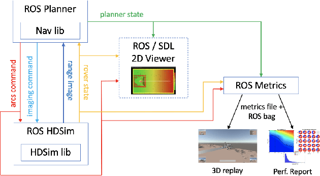 Figure 4 for Machine Learning Based Path Planning for Improved Rover Navigation (Pre-Print Version)