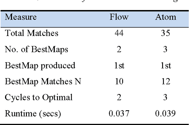 Figure 3 for Deconstructing analogy