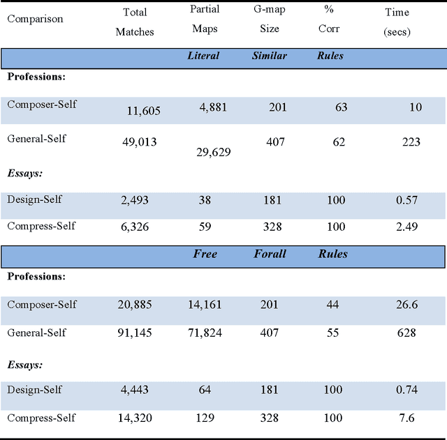 Figure 4 for Deconstructing analogy