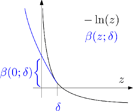 Figure 1 for Neural ODEs as Feedback Policies for Nonlinear Optimal Control