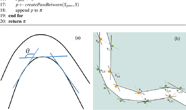 Figure 3 for Meander Based River Coverage by an Autonomous Surface Vehicle