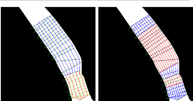 Figure 4 for Meander Based River Coverage by an Autonomous Surface Vehicle