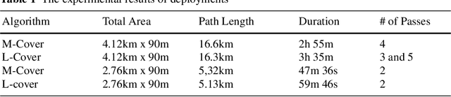 Figure 2 for Meander Based River Coverage by an Autonomous Surface Vehicle