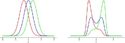 Figure 1 for Causal Discovery by Kernel Intrinsic Invariance Measure