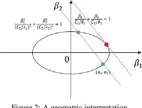 Figure 3 for Causal Discovery by Kernel Intrinsic Invariance Measure