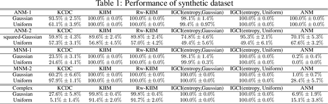 Figure 2 for Causal Discovery by Kernel Intrinsic Invariance Measure