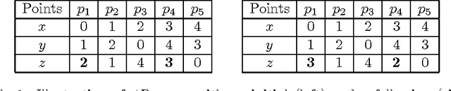 Figure 1 for On Simulated Annealing Dedicated to Maximin Latin Hypercube Designs